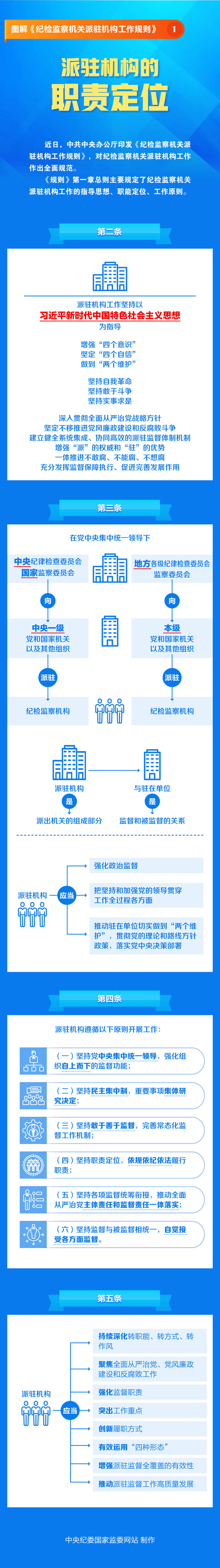 派驻1_副本.png